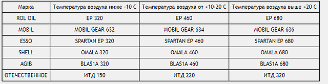 характеристики1