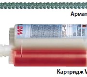 Технология инъецирования VME с арматурой
