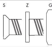 3 типа бортиков: S = потайной; Z = цилиндрический; G = широкий